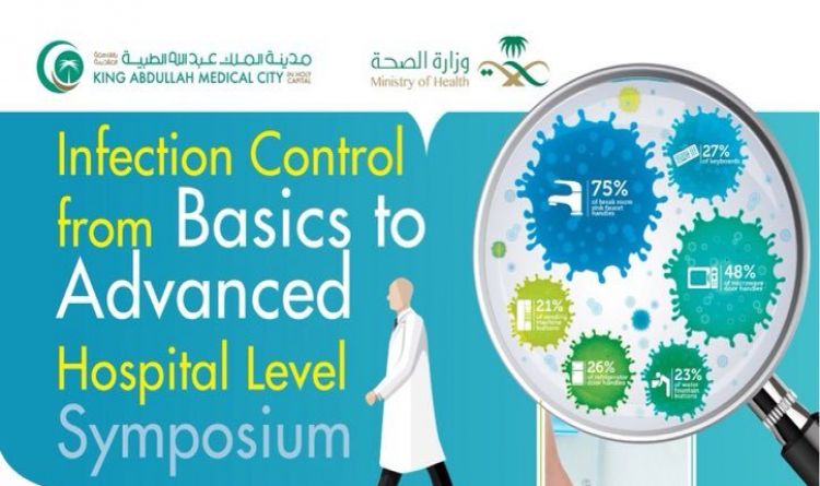 Infection Control from Basics to Advanced Hospital Level Symposium